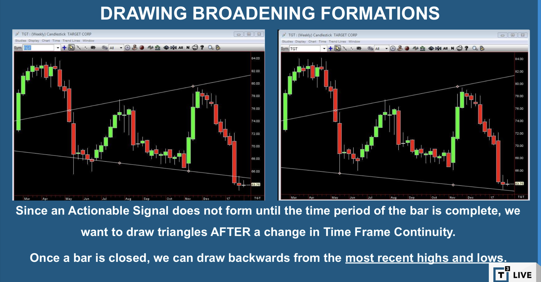 Broadening Formation shown by Rob Smith