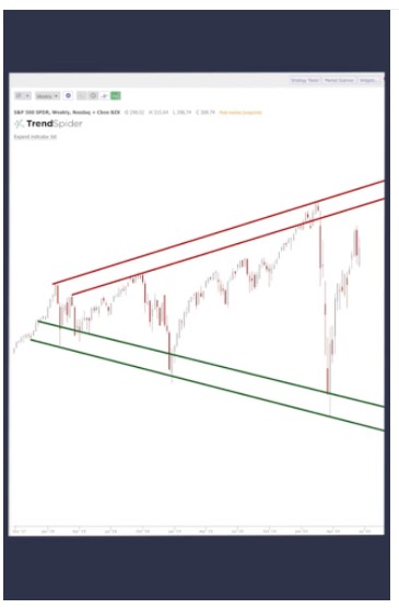 Broadening formation drawing example