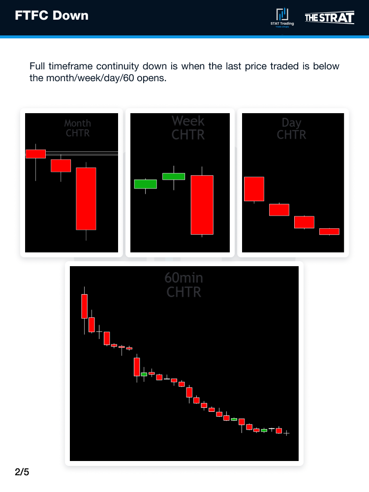 Full timeframe continuity down example