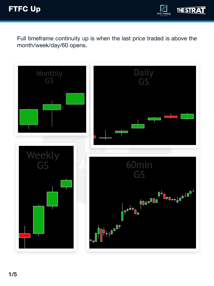 Full timeframe continuity up example