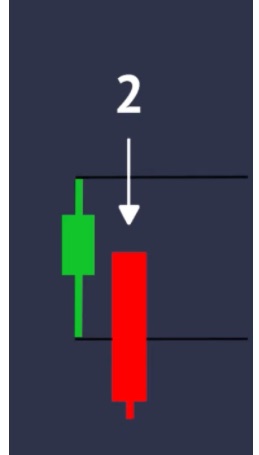 2 Down directional example