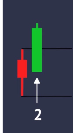 2 Up directional example