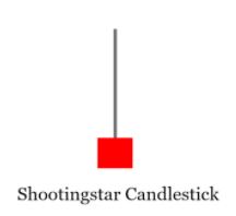 Shooter candlestick example