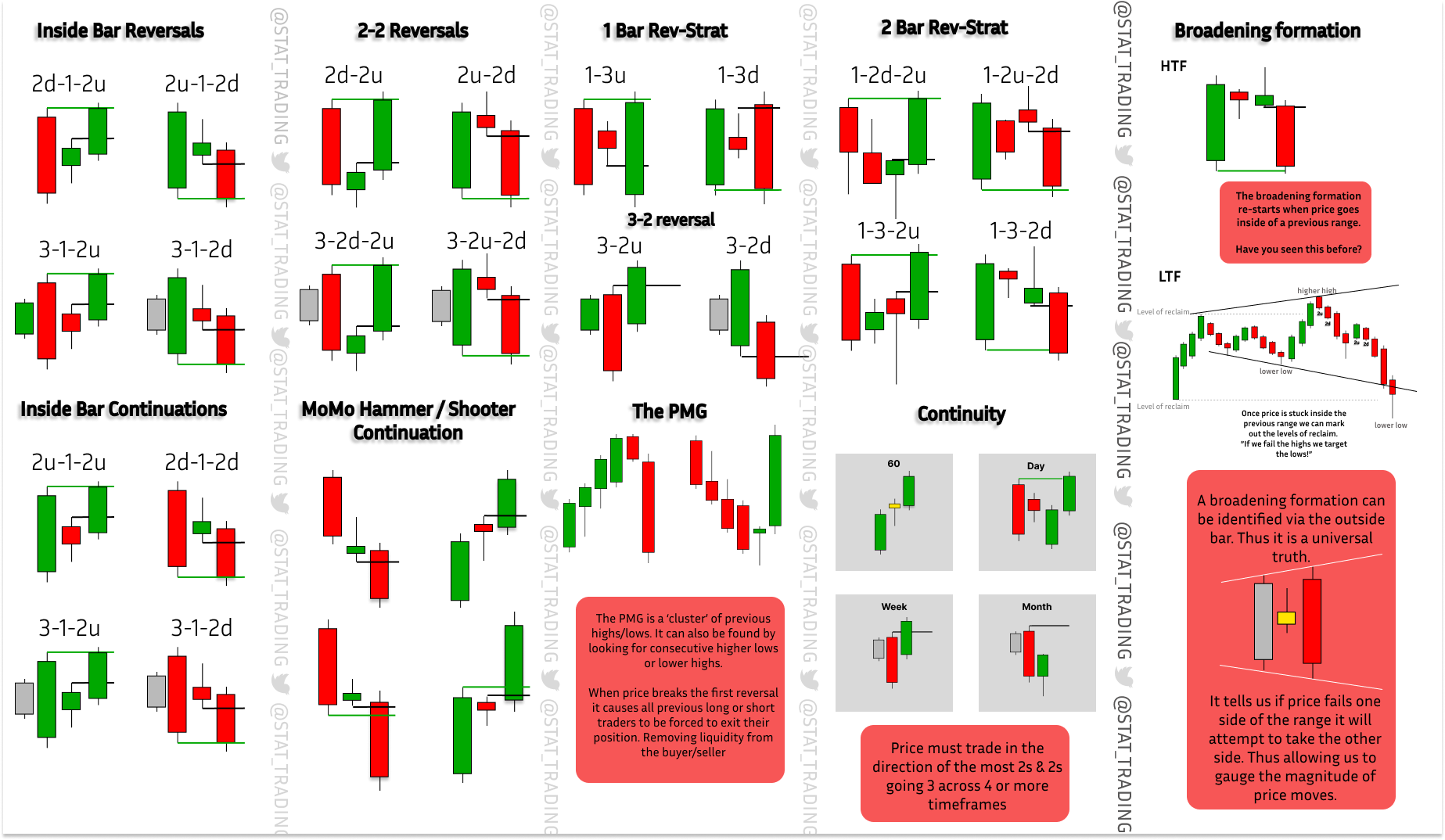 Common Strat setups overview