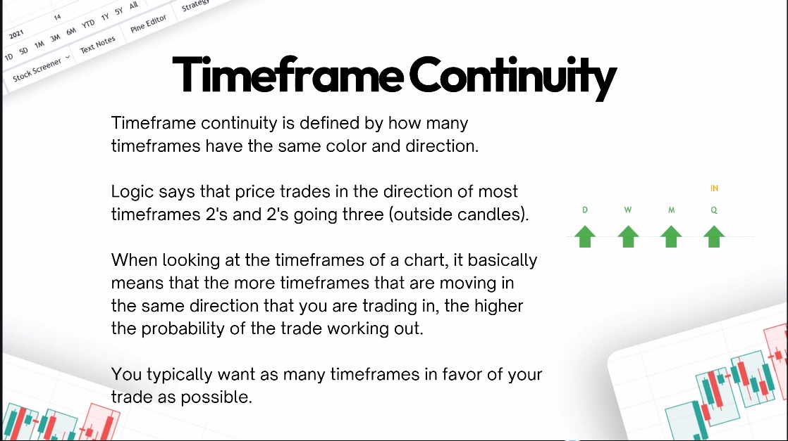 General explanation of Timeframe Continuity