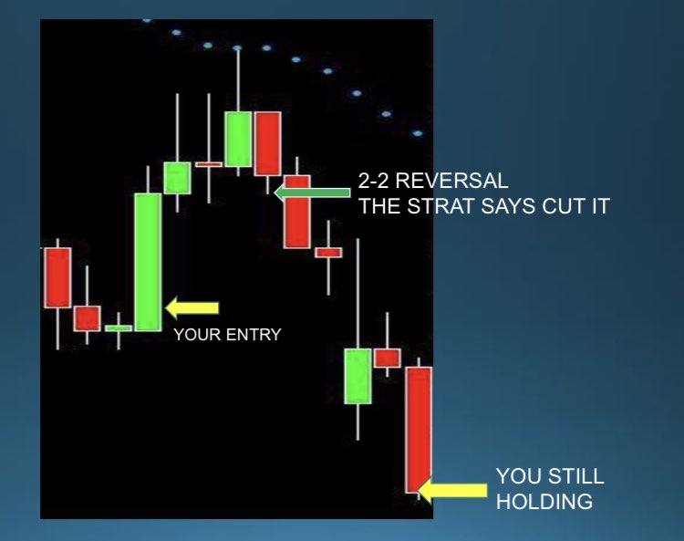 TheStrat opening slide with quote